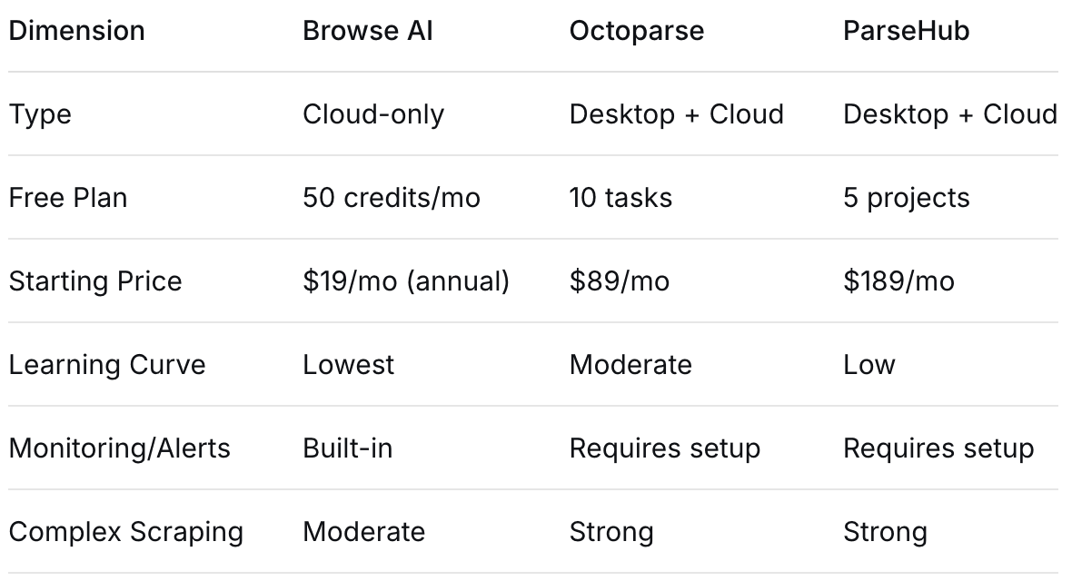 Browse AI product interface